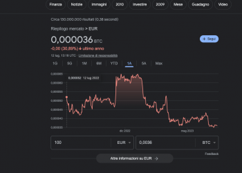 Quanto si guadagna con 100 euro in Bitcoin?