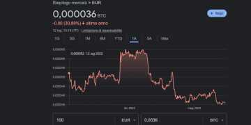 Quanto si guadagna con 100 euro in Bitcoin?